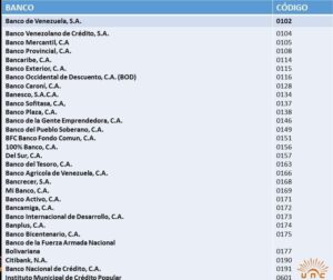 Códigos De Bancos En Venezuela - WebUNC