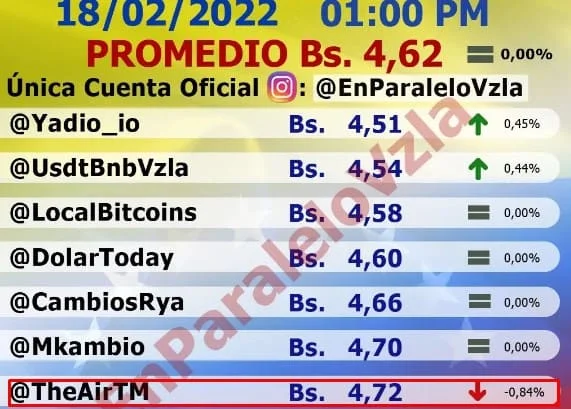 precio del dolar en airtm