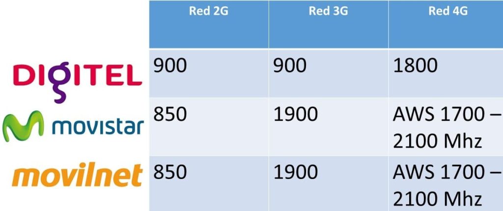 bandas telefonicas en venezuela 